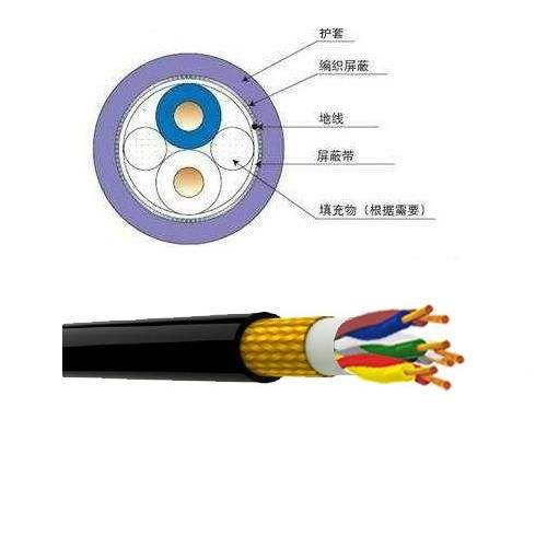 屏蔽電纜廠(chǎng)家，屏蔽電纜解剖圖，屏蔽電纜型號